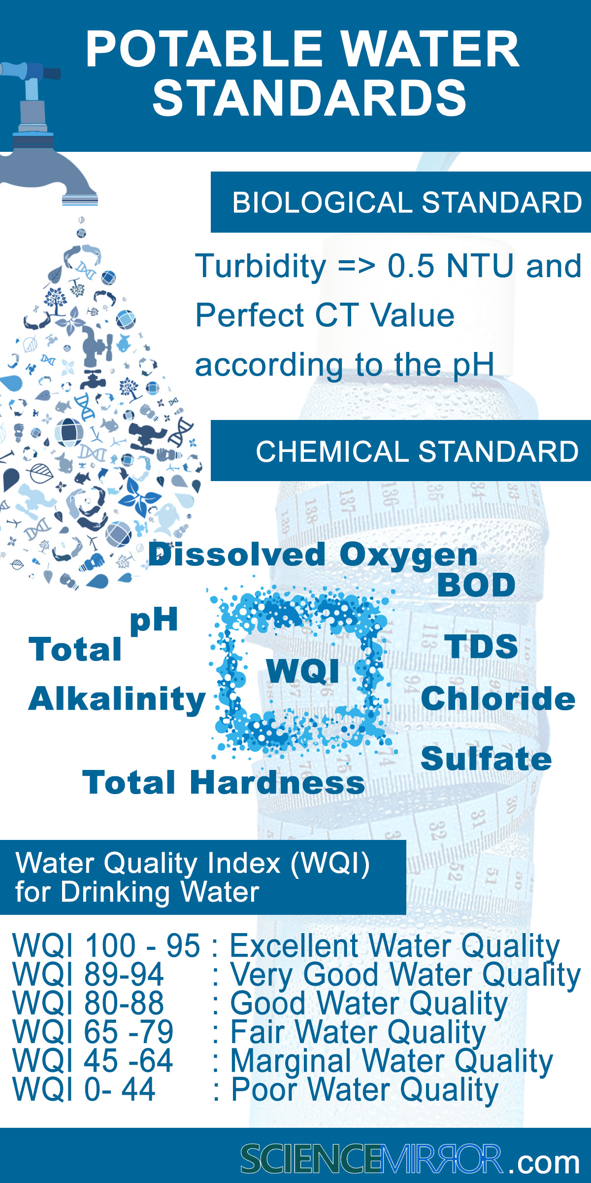 What Is Potable Water Concept Story Of Worthy 0 024 Science Mirror