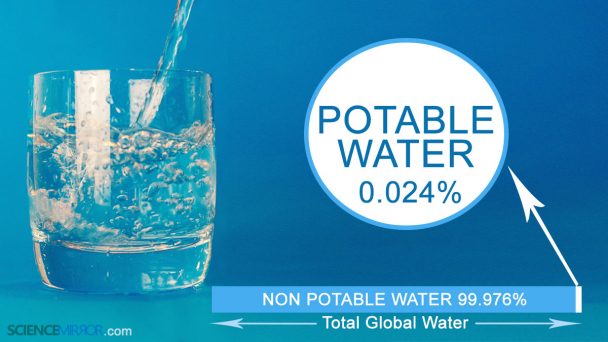 What is Potable Water Concept? (Story of Worthy 0.024%)